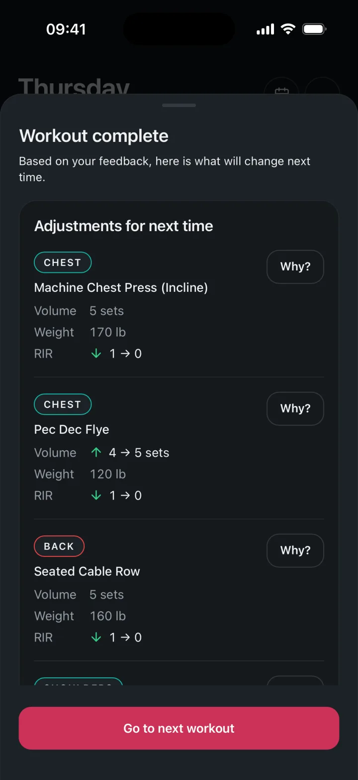Next week's plan, listing each volume and load change with the reason Mesostrength made it.